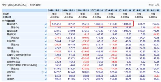 什么情况！千亿5G巨头狂飙10% 芯片关键设备迎重大突破