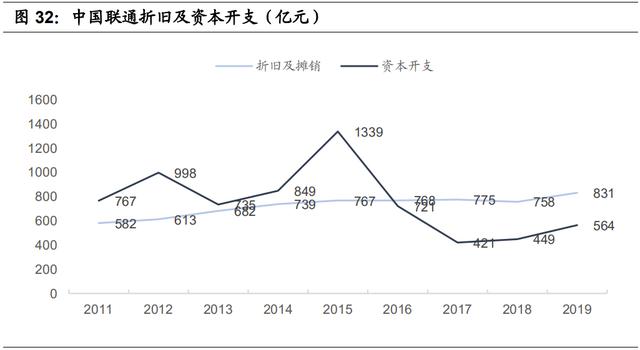 运营商专题报告：5G时代运营商的业绩弹性与价值重估