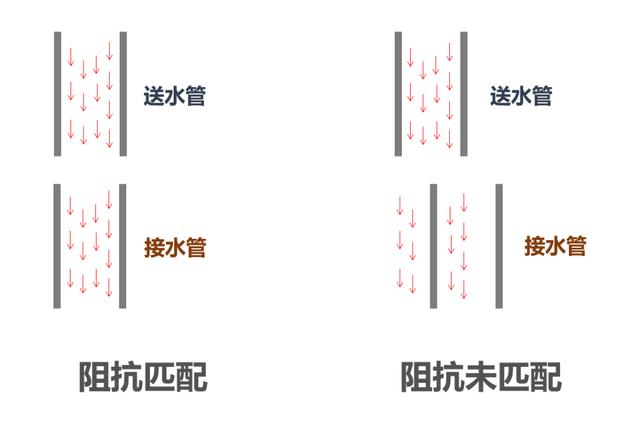 科普一下手机射频、再聊聊5G射频的有什么“黑科技”？