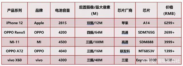 从国内手机市场1月销量榜看将来，5G手机战场绿厂赢面最大？