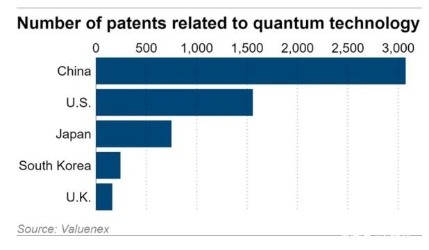 中国量子科技有望续写5G通信的辉煌，领跑全球