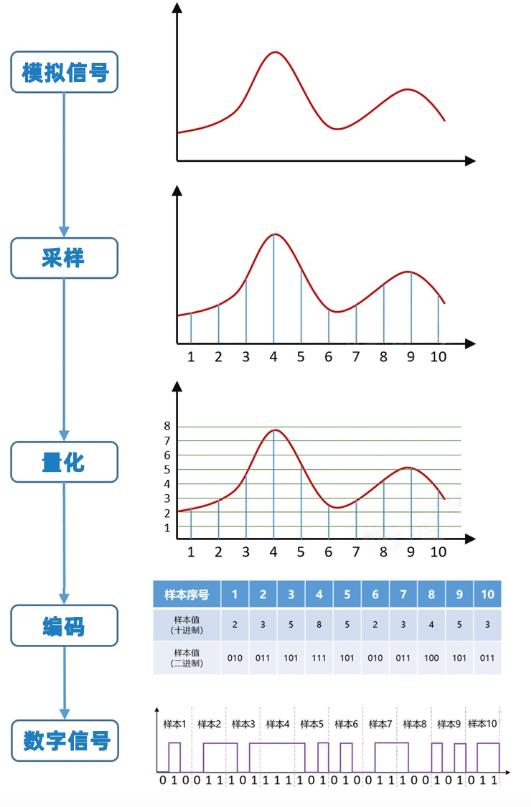 华为和高通的5G基带之争