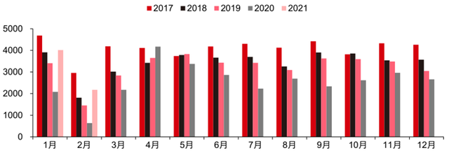 最新手机市场真相，芯片荒持续，小米5G份额登顶：智东西内参