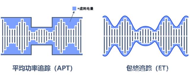 科普一下手机射频、再聊聊5G射频的有什么“黑科技”？