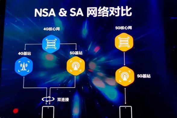 有人欢喜有人忧！运营商做出决定，只是苦了首批5G用户成小白鼠