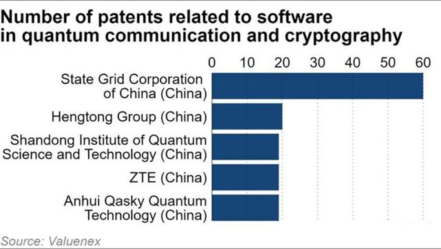 中国量子科技有望续写5G通信的辉煌，领跑全球