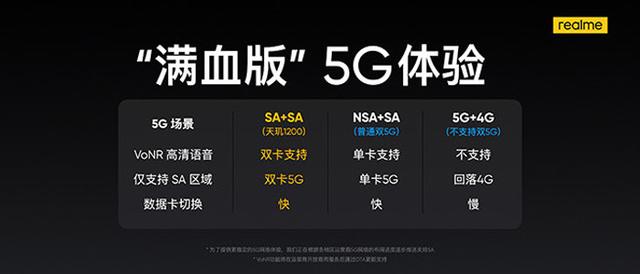 第三代5G手机realme真我GT Neo凭什么用三年不过时？