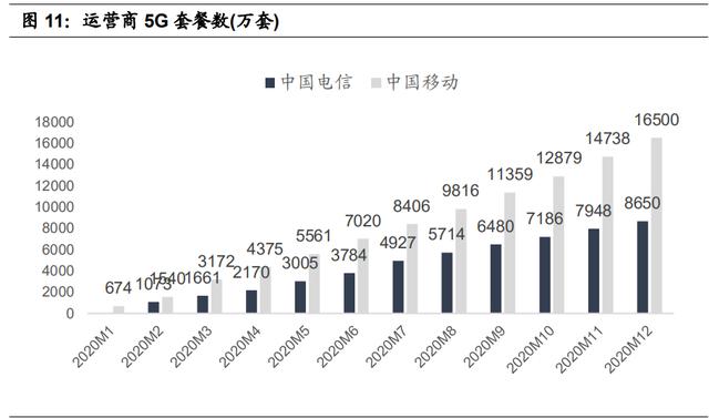 运营商专题报告：5G时代运营商的业绩弹性与价值重估