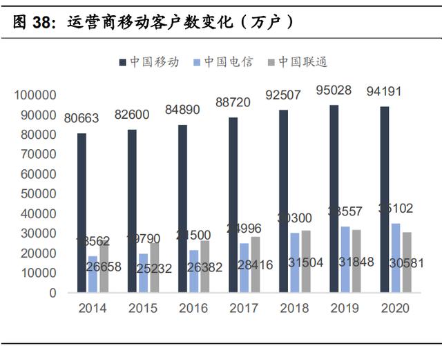 运营商专题报告：5G时代运营商的业绩弹性与价值重估