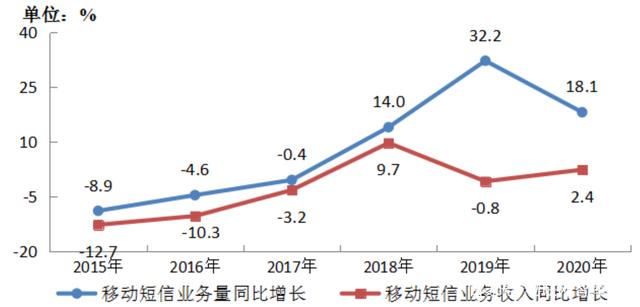 小米/华为/OPPO......能否将5G消息作为布局物联网的一条主线？