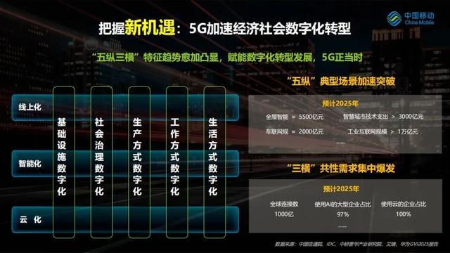 （PPT）中国移动副总高同庆：把握5G发展新机遇，共赢万物智联新时代