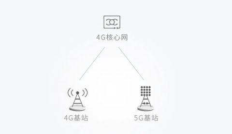 关闭部分5G网络、首批千万用户被抛弃？运营商回应：网传文件都是错的！