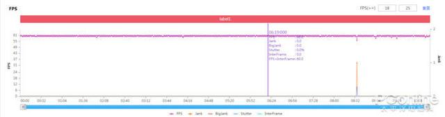 内行帮你选：2021第一季度5G“真香机”大盘点