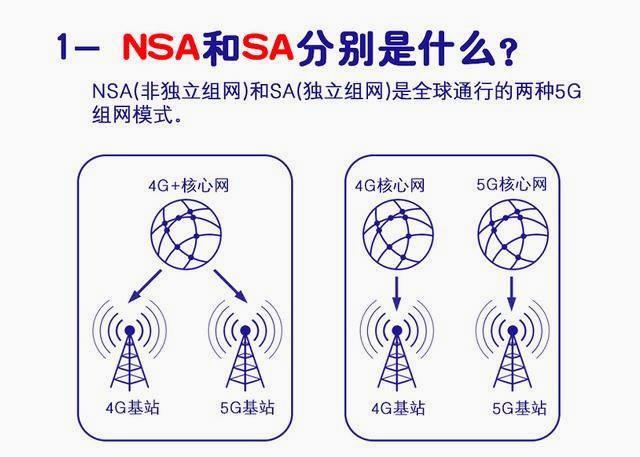 余承东判断正确，首批5G手机即将退役，华为一开始就选对方向