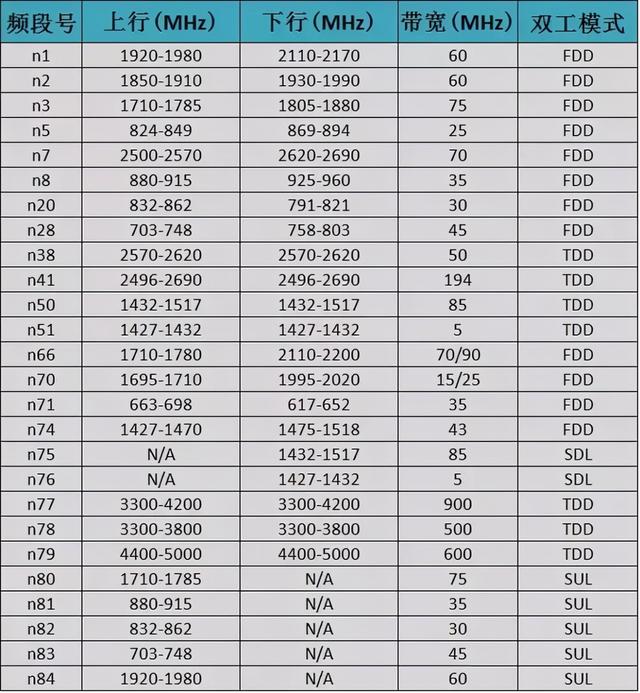 一直忽悠中国搞毫米波5G，美国自己却悄悄搞起了厘米波