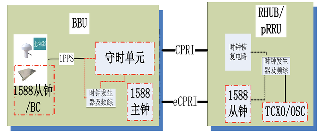 乘5G东风，大普在高端时钟和射频细分领域实现全面领先