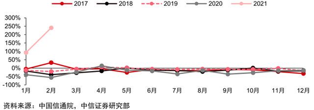 最新手机市场真相，芯片荒持续，小米5G份额登顶：智东西内参