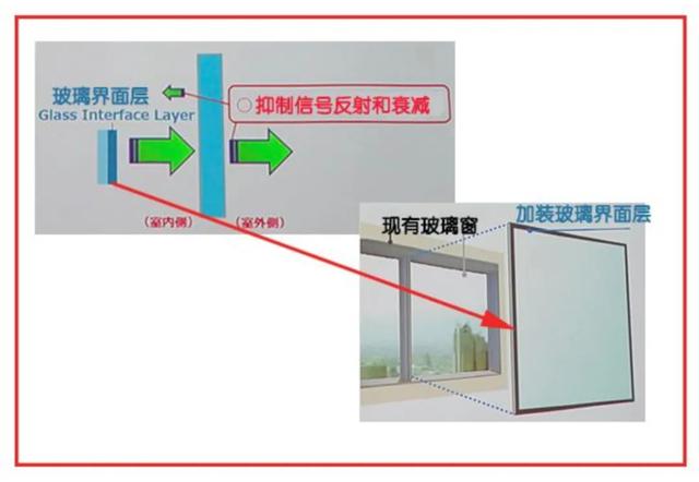 终于见到5G玻璃天线了，透明的