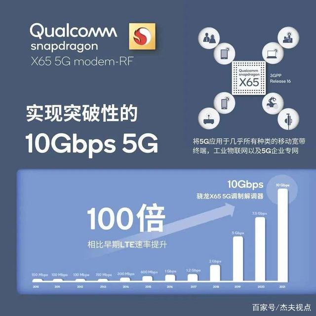 G还没成熟6G就要来了？我国加快6G布局，网速提升50倍"