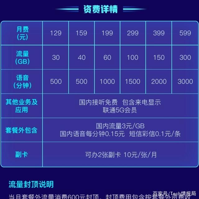 三大运营商妥协了，大降5G流量费用，降至4.4元/GB？