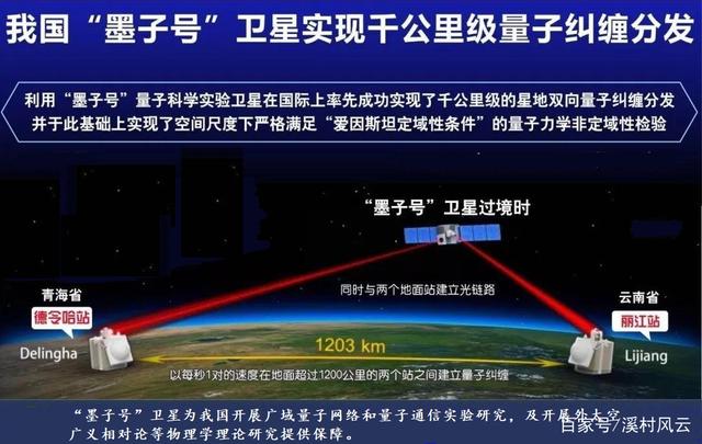 中国量子科技有望续写5G通信的辉煌，领跑全球