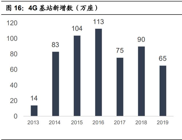 运营商专题报告：5G时代运营商的业绩弹性与价值重估