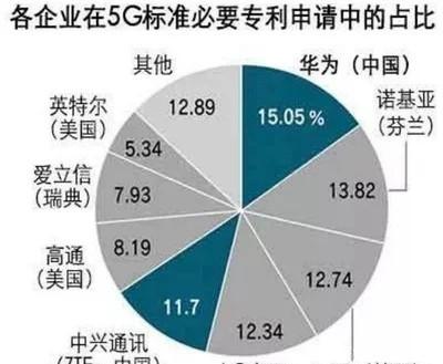 华为5G助推中国进军第四次工业革命，美国为夺先机慌忙搞制裁！