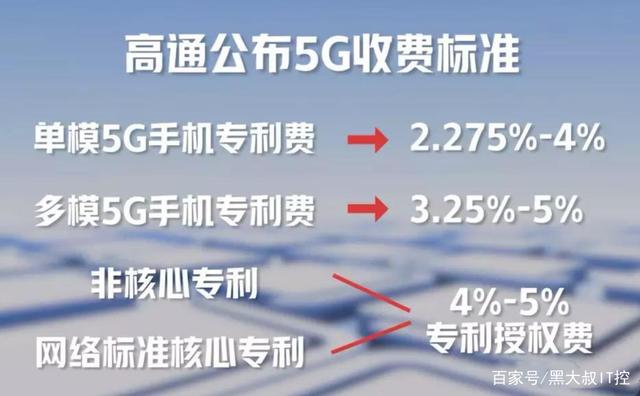 没有免费的午餐！华为宣布收取5G专利费，手机厂商们该“充值”了