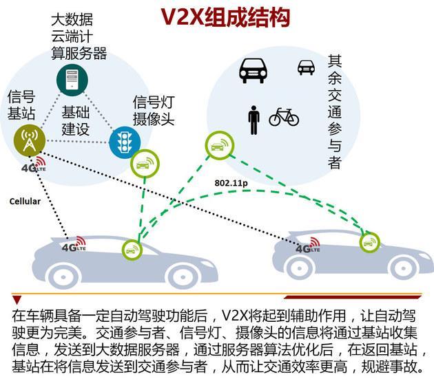 号称全球首款5G汽车，MARVEL R是否真的那么智能？