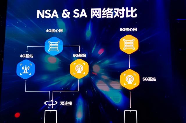 联通电信纷纷退场，早期5G用户被抛弃，4G网友：还好我没升级