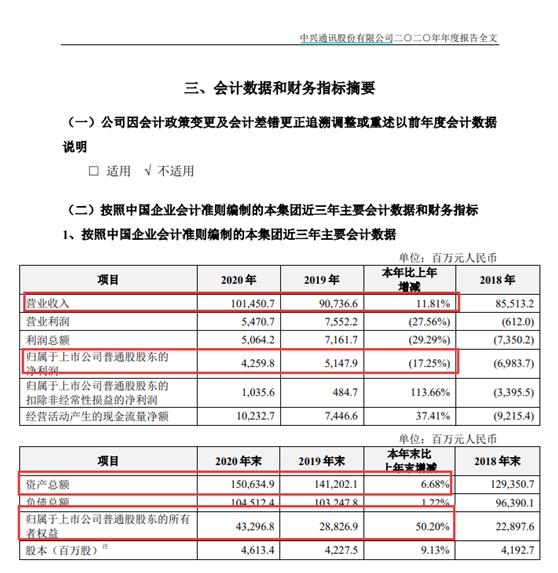 什么情况！千亿5G巨头狂飙10% 芯片关键设备迎重大突破