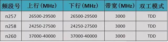 一直忽悠中国搞毫米波5G，美国自己却悄悄搞起了厘米波