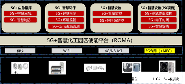 G高速路，安全无死角——东营移动助力东营港智慧化工园区建设"