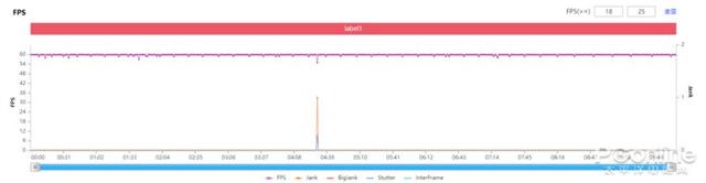 内行帮你选：2021第一季度5G“真香机”大盘点