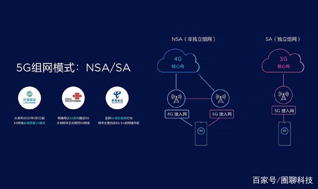 工信部发布数据！数亿5G用户迎“福利”，三大运营商要妥协了？