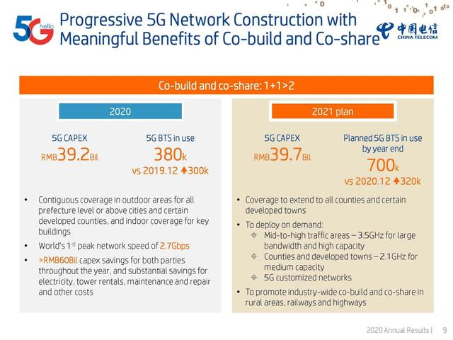 按需部署：中国电信计划2021年开通32万座5G基站