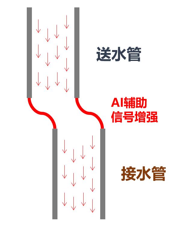 科普一下手机射频、再聊聊5G射频的有什么“黑科技”？