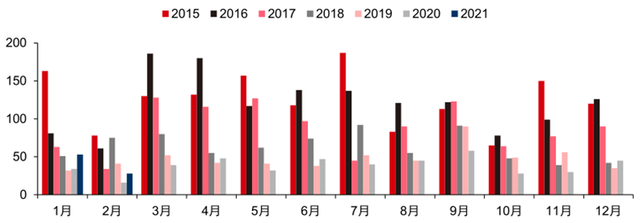 最新手机市场真相，芯片荒持续，小米5G份额登顶：智东西内参