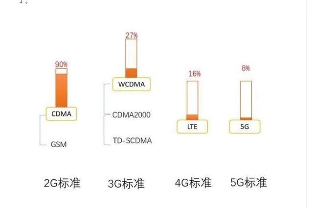 华为5G专利启动收费，单台手机上限2.5美元，苹果，三星也得交