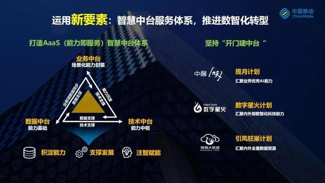 （PPT）中国移动副总高同庆：把握5G发展新机遇，共赢万物智联新时代