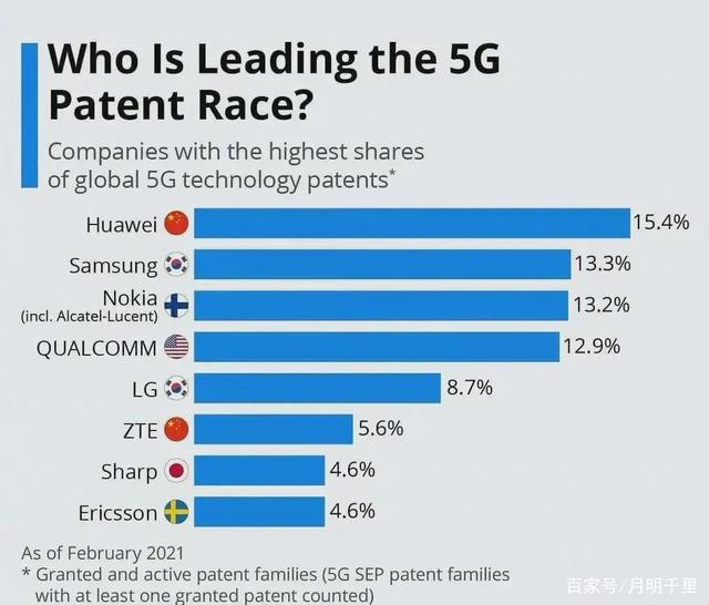 华为开收5G专利费，价格与高通一比，才发现任正非有多厚道