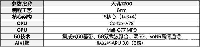 今年，就没有一款能打的5G旗舰机吗？