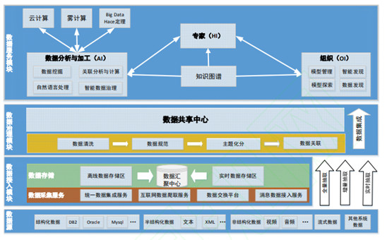 让静态知识动起来从知识图谱到事理图谱