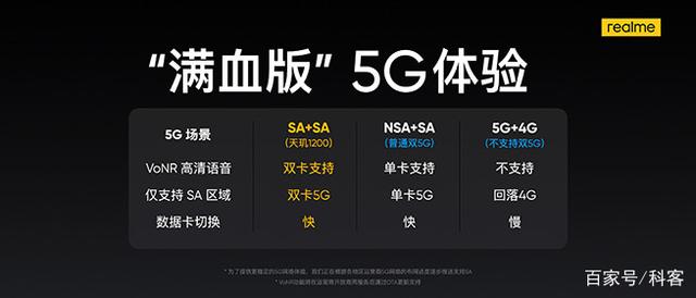 三年不过时！第三代5G手机真我GT Neo凭什么？