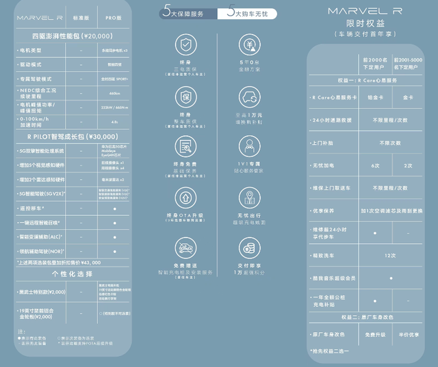 号称全球首款5G汽车，MARVEL R是否真的那么智能？