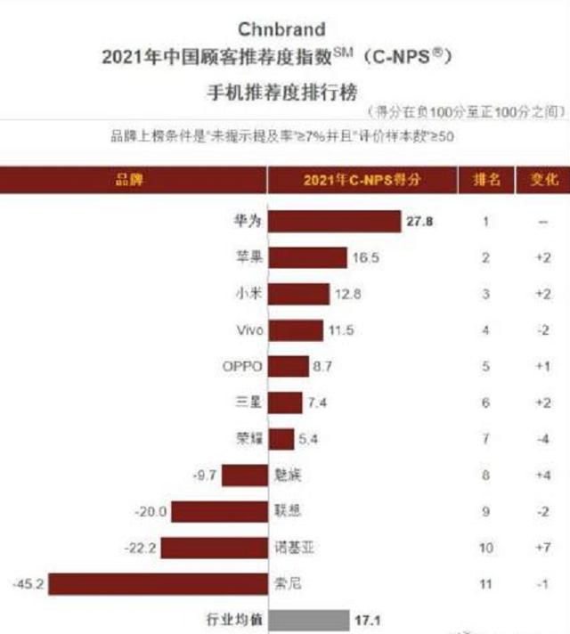 0万项专利！国产手机巨头开收5G专利费，苹果、三星都得交税"