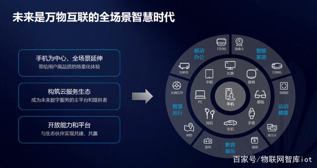 小米/华为/OPPO......能否将5G消息作为布局物联网的一条主线？