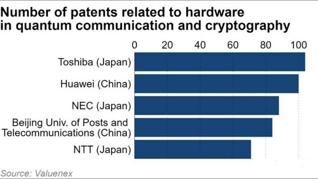 中国量子科技有望续写5G通信的辉煌，领跑全球