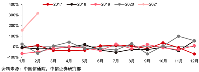 最新手机市场真相，芯片荒持续，小米5G份额登顶：智东西内参