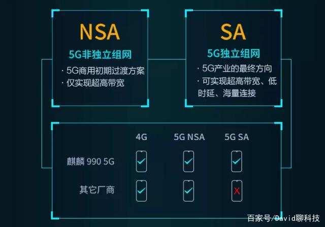 5G手机也有“假”？敢于尝鲜却被“骗”？余承东确实有远见